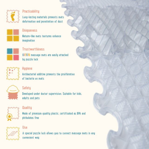 Covoras ortopedic, senzorial, set puzzle, 6 piese cu diferite texturi, ICE Relaxing Massage, transparent [9]