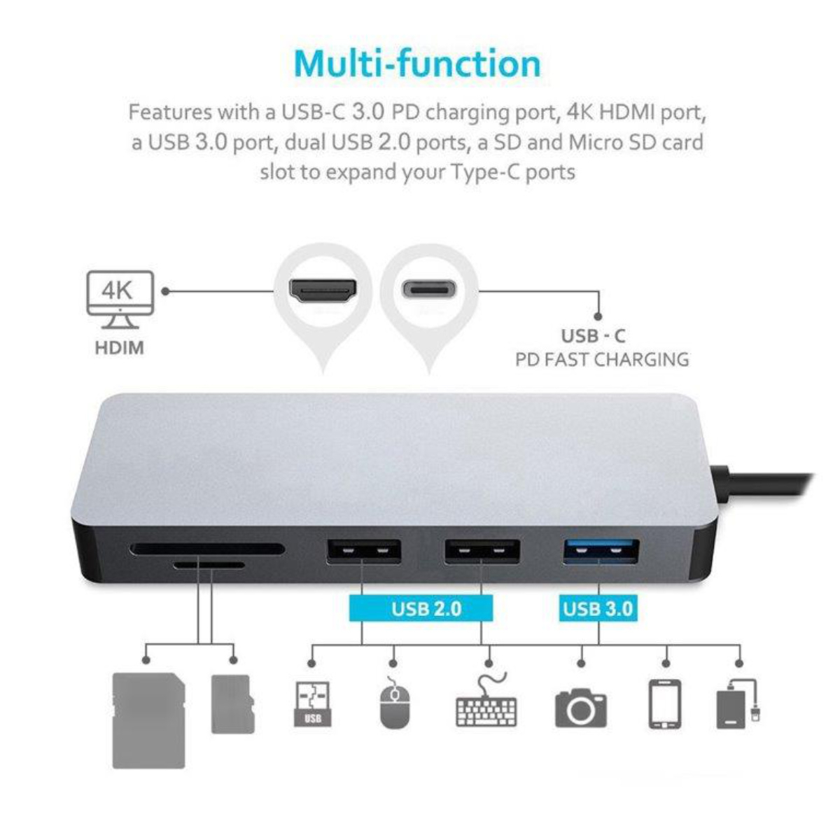 Adaptor USB 3.0 tip C multifunctional 7 in 1, Platinet 45221, HDMI 4K, USB-C PD, cititor card micro/SD, HUB 3 port USB [4]