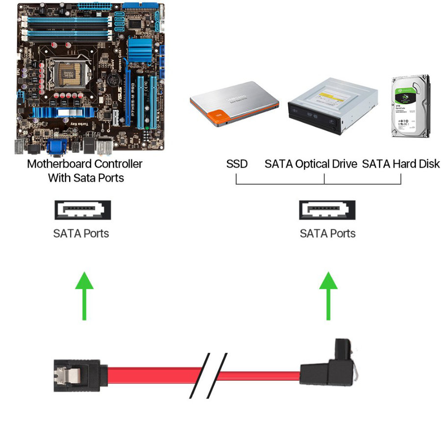 Cablu de date SATA III mama in unghi de 90 grade la SATA III mama drept, Lanberg 41943, 6 Gb/s, 30 cm, cu cleme de blocare, rosu [4]