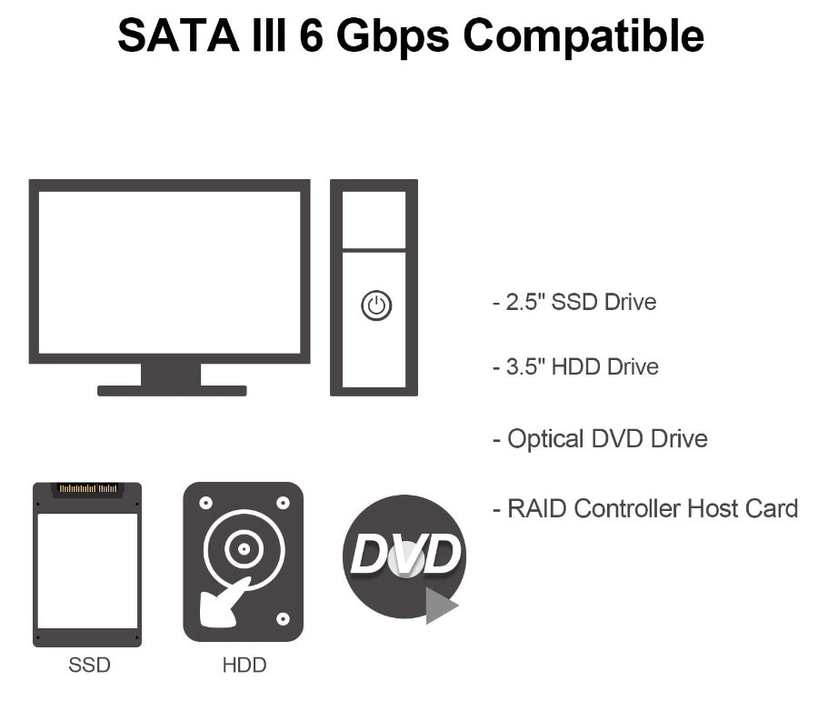 Cablu de date SATA III mama la SATA III mama, Lanberg 41310, 6 Gb/s, 100 cm, rosu [8]