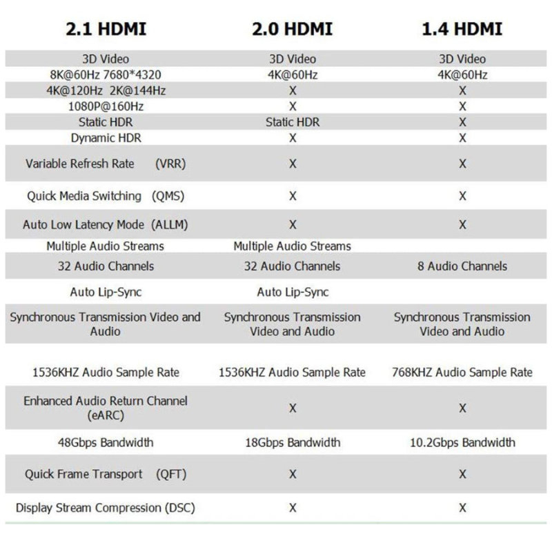 Cablu premium HDMI v.2.1 8K la 60Hz, 1 metru, Lanberg 42895, suport DSC 1.2, Dinamic HDR, eARC, ALLM, QFT [9]