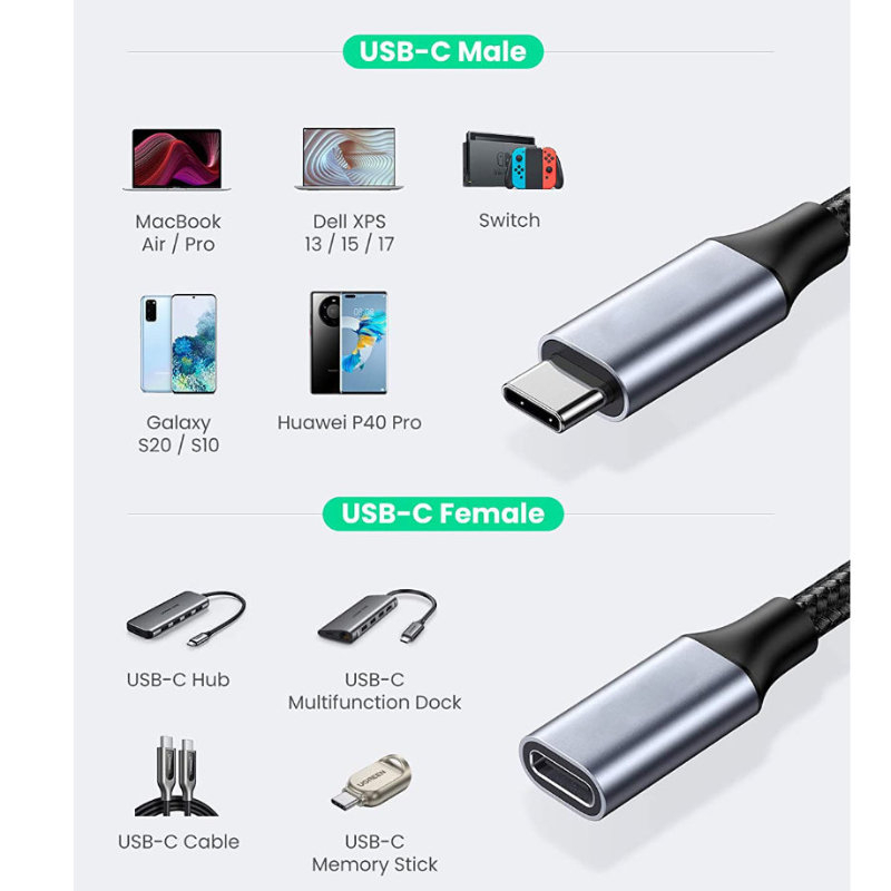 Cablu premium prelungitor USB-C mama la USB-C tata, USB 3.1 Gen2, viteza 10 Gbps, 1m, PD fast charge, cu invelis textil, negru [8]