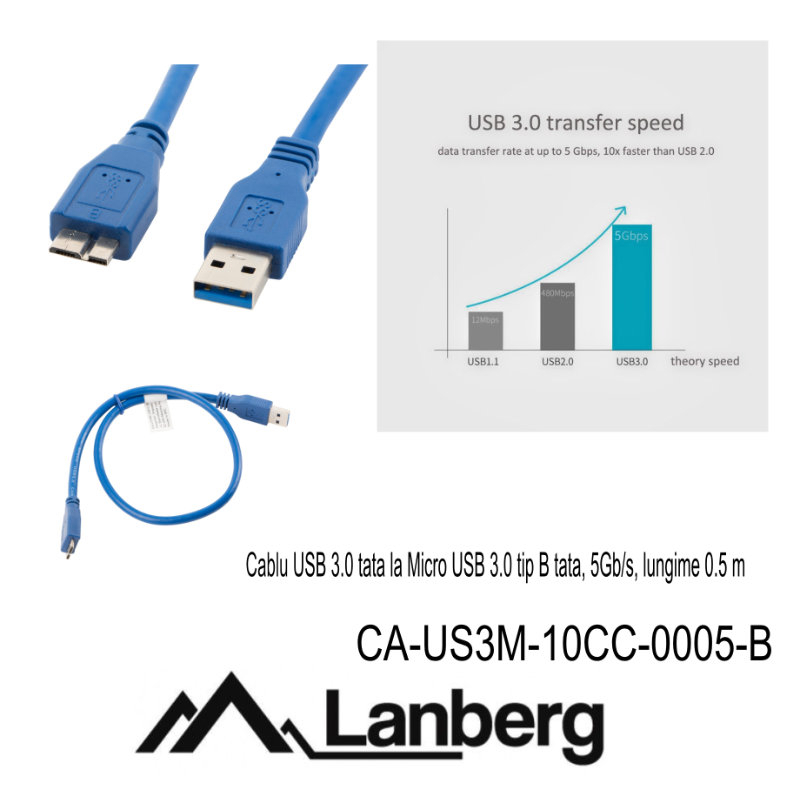 Cablu USB 3.0 tata la Micro USB 3.0 tip B tata, Lanberg 41384, 5Gb/s, lungime 0.5 m, albastru [3]
