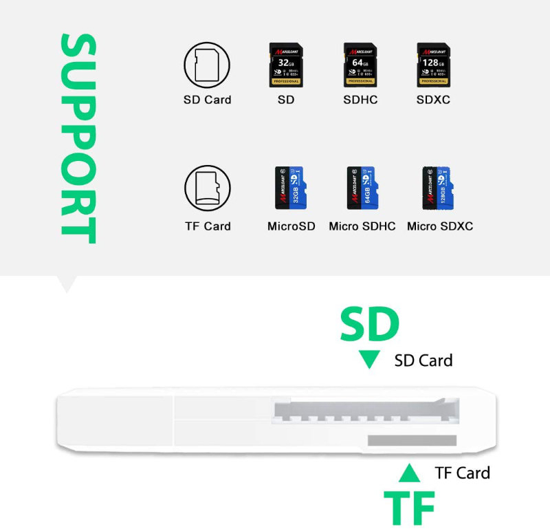 Cititor USB 3.0 pentru carduri SDXC si microSDXC , scriere, stocare si transfer date, cu capac, alb [6]