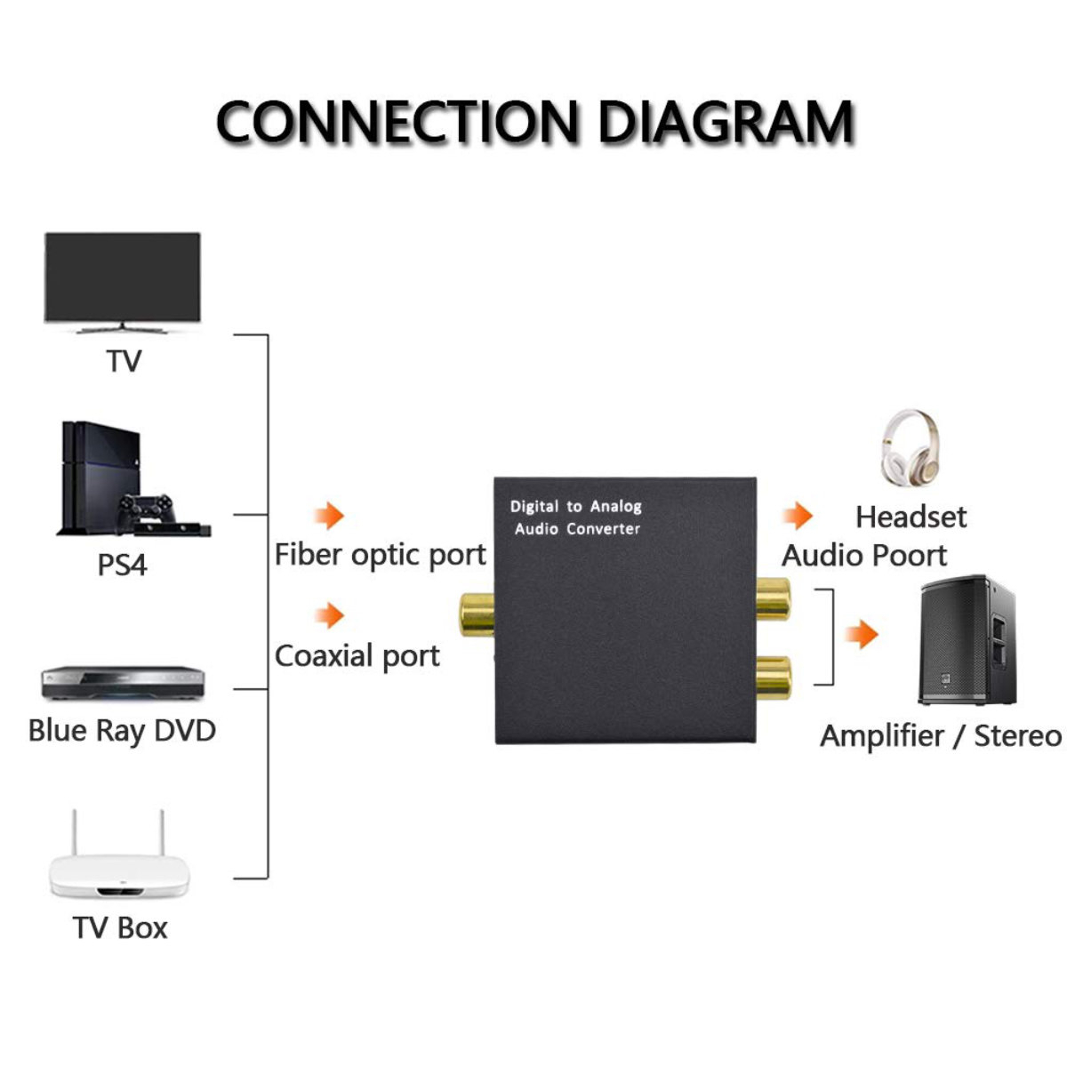 Convertor audio digital in analog, si adaptor audio jack 3.5mm, cu alimentator 5V DC inclus, negru [7]
