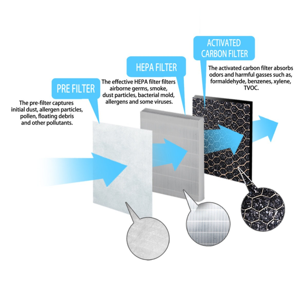 Filtru HEPA, 3 in 1, Esperanza Zephyr, 34.0 x 28.7 x 3.3 cm , pentru purificator de aer [4]