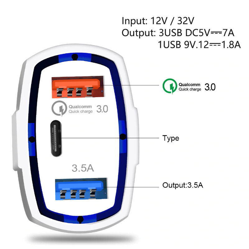 Incarcator rapid auto 35W, cu 3 porturi, USB tip C, USB QC 3.0 si USB 3.5A, 12 - 32 V, cu protectie, alb [17]