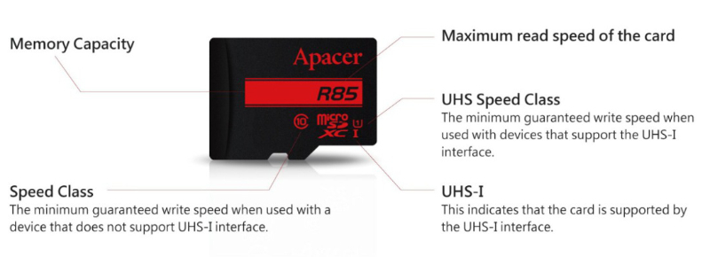 MicroSDHC Card Apacer 16GB clasa 10 UHS-I cu adaptor, 85MB/s [4]