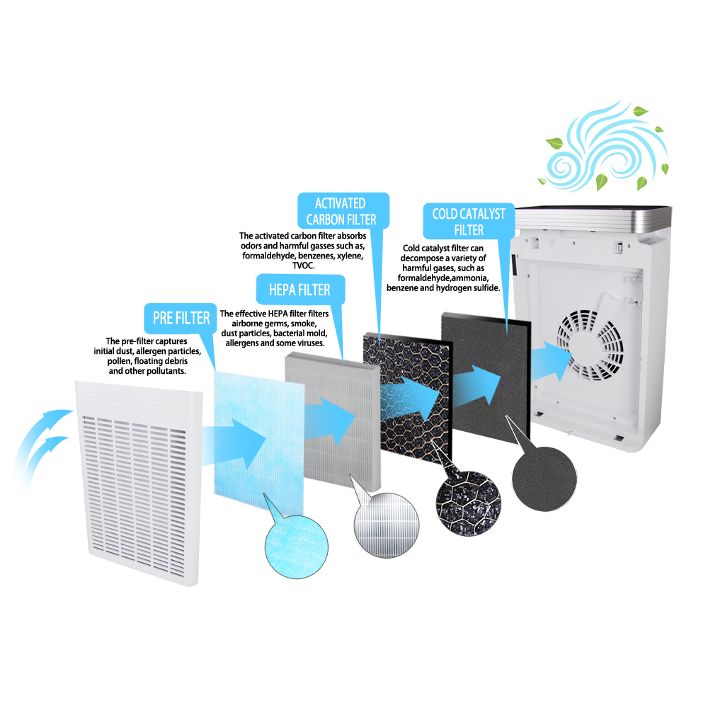 Purificator Esperanza Storm, EHP005 , 46W, 57dB, 3 nivele de filtrare, telecomanda, ventilator, termometru, alb [8]