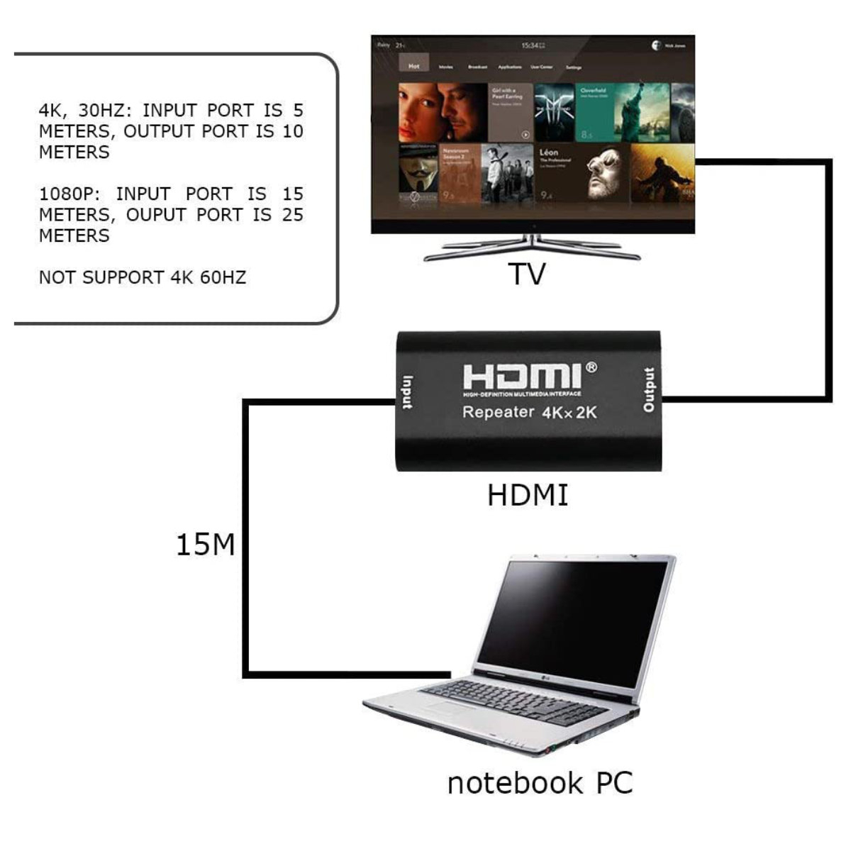 Repetitor HDMI 4K UHD, porturi mama - mama, amplificare transmisie pana la 40m [18]