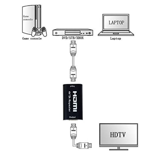 Repetitor HDMI 4K UHD, porturi mama - mama, amplificare transmisie pana la 40m [10]