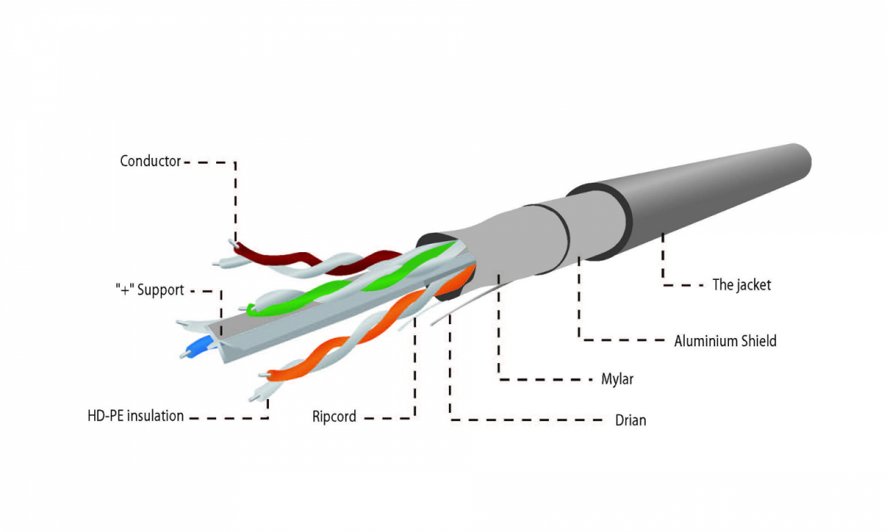 Rola 100m cablu LAN cat 6 FTP (CCA), Cablexpert 07869, cu perechi torsadate ecranate cu folie, gri [13]