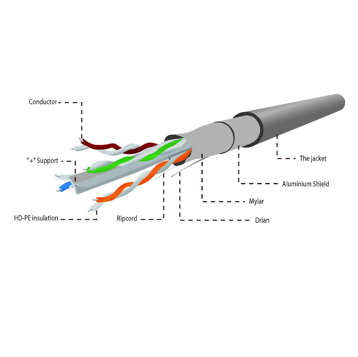 Rola 100m cablu LAN cat 6 FTP ( premium CCA ), solid, Cablexpert 07868, cu perechi torsadate ecranate cu folie, gri [2]