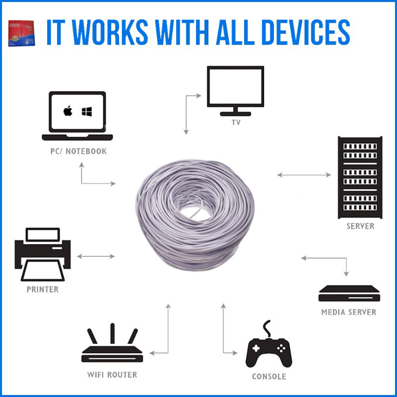 Rola cablu UTP, Alien 00124, cat 5e, lungime 305m, AWG 24, CCA, de legatura retea, ethernet, gri [12]