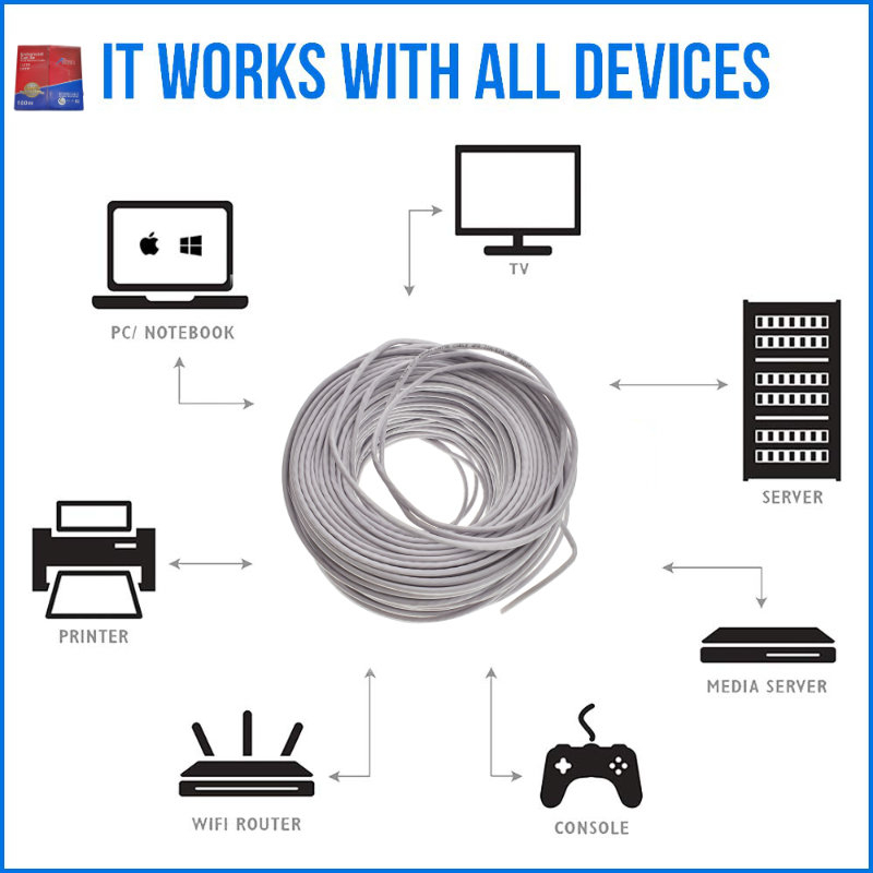 Rola cablu UTP, Alien 00127, cat 5e, lungime 100 m, AWG 24, CCA, de legatura retea, ethernet, gri [5]