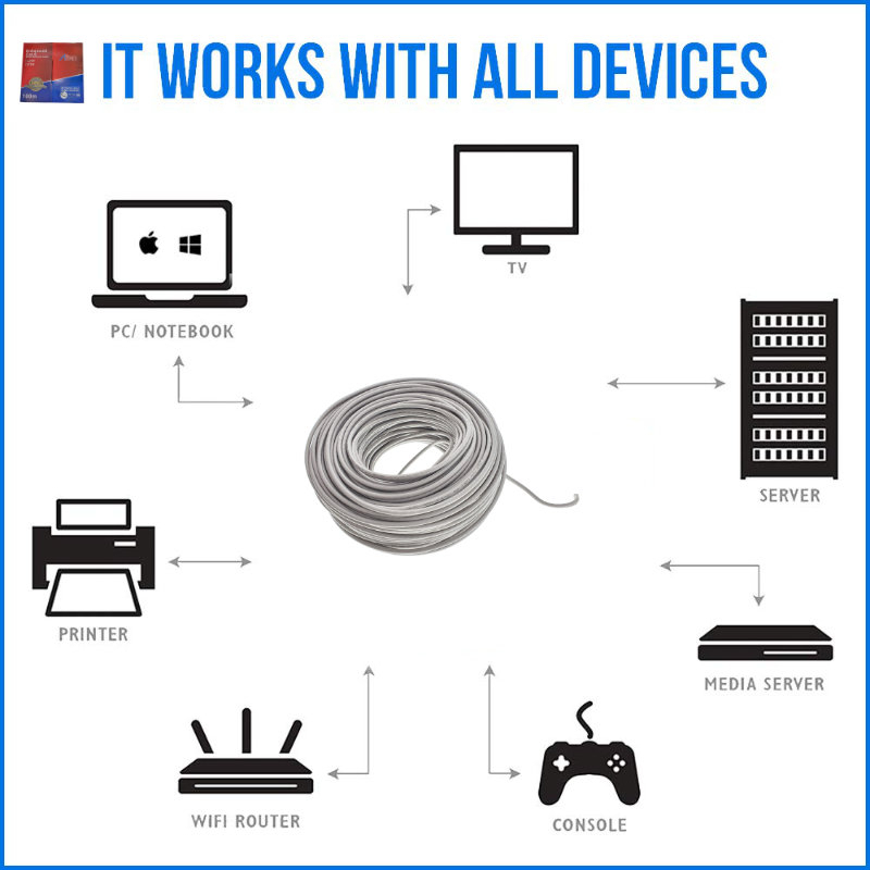 Rola cablu UTP, Alien 00129, cat6e, lungime 100 metri, CCA, AWG 23, de legatura retea, ethernet, gri [10]
