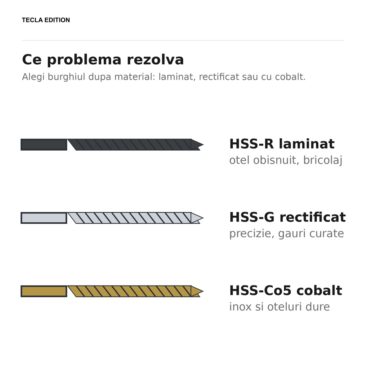 Set 10 burghie pentru metal HSS-Co5 cu cobalt DIN 338, 7 mm, lungime 109 mm, gauresc otelul inoxidabil fara sa arda muchia burghiului [6]