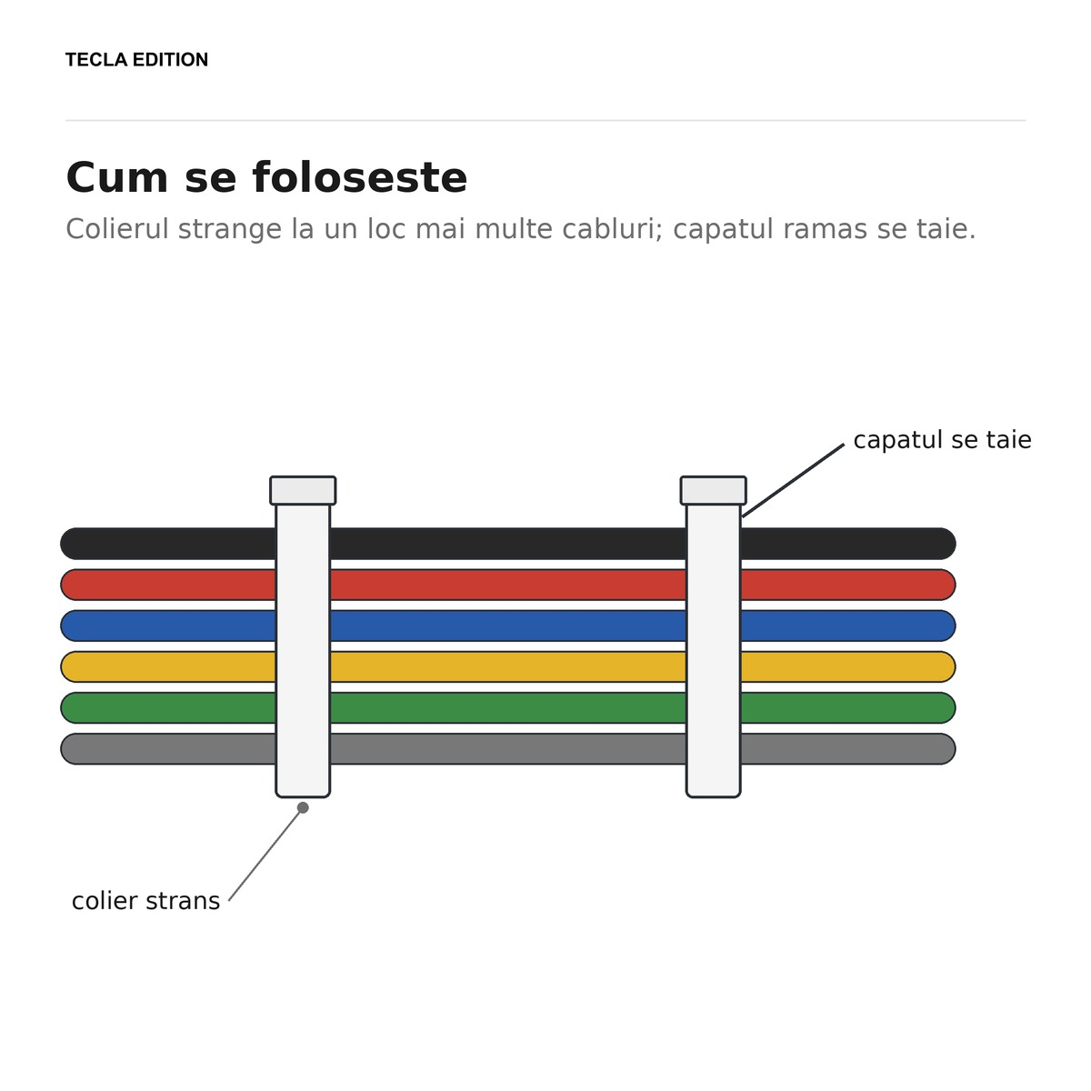 Set 100 coliere de cablu, 4.8x350 mm, strange la un loc mai multe cabluri [4]