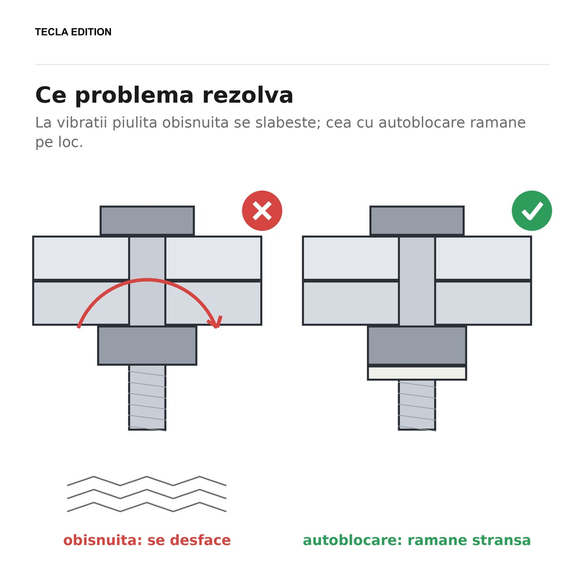 Set 100 piulite autoblocante cu inel de nylon DIN 985, M10, cheie 17 mm, otel grad 6, zincate alb, impiedica piulita sa se desfaca singura la imbinarile care vibreaza [5]