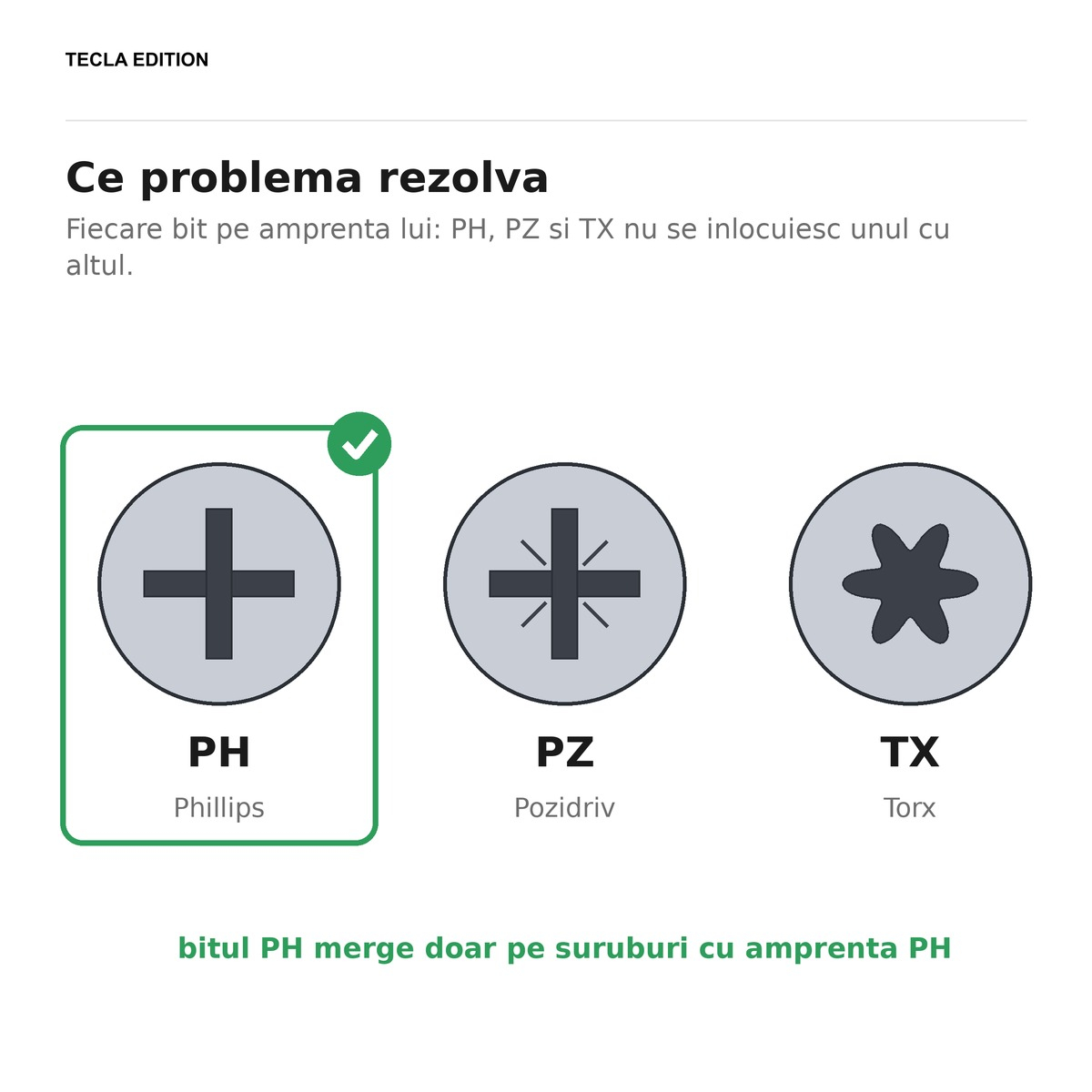 Set 25 biti PH3, 25 mm, otel S2, insurubeaza suruburile cu cap cruce Phillips (PH), cele folosite des la gips-carton si mobila [6]