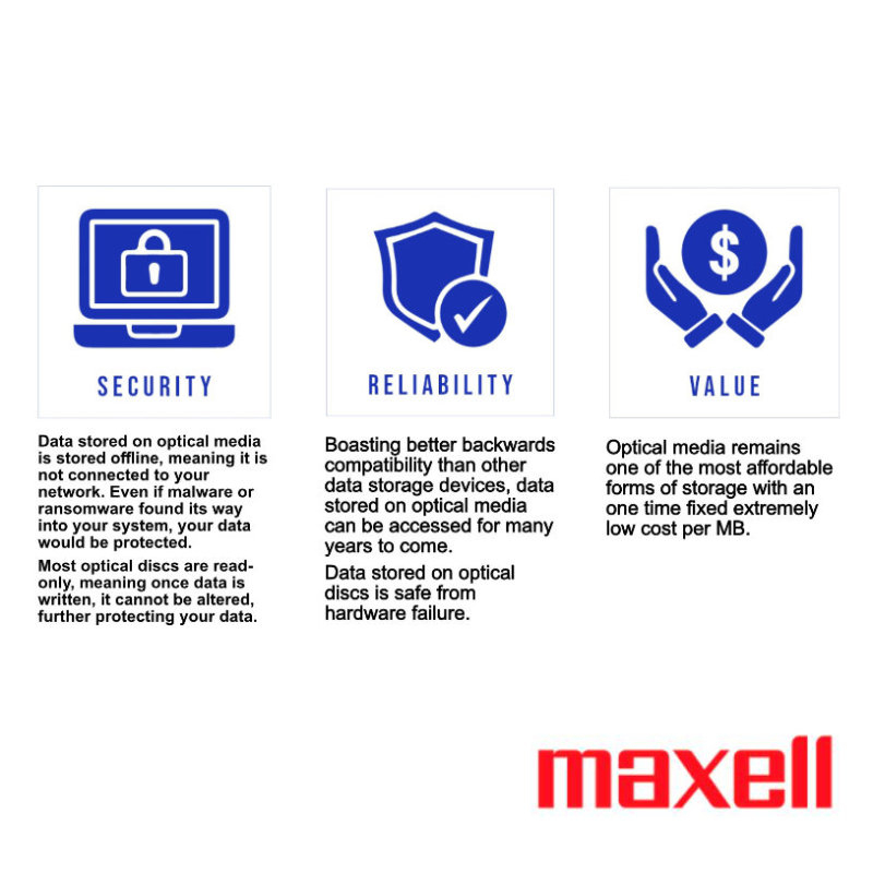Set 25 bucati DVD-R Printabile Maxell 51115, 4.7Gb, 16X, ambalare cake box [7]