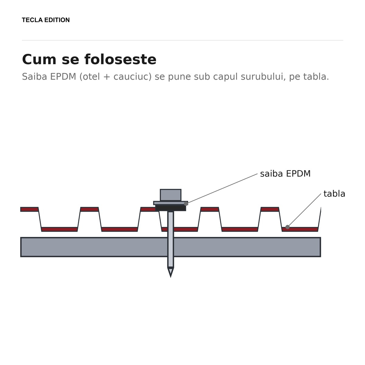 Set 250 saibe de etansare otel cu cauciuc EPDM, 5.5x19 mm, zincate alb, etanseaza gaura surubului, ca apa sa nu intre sub tigla metalica [4]