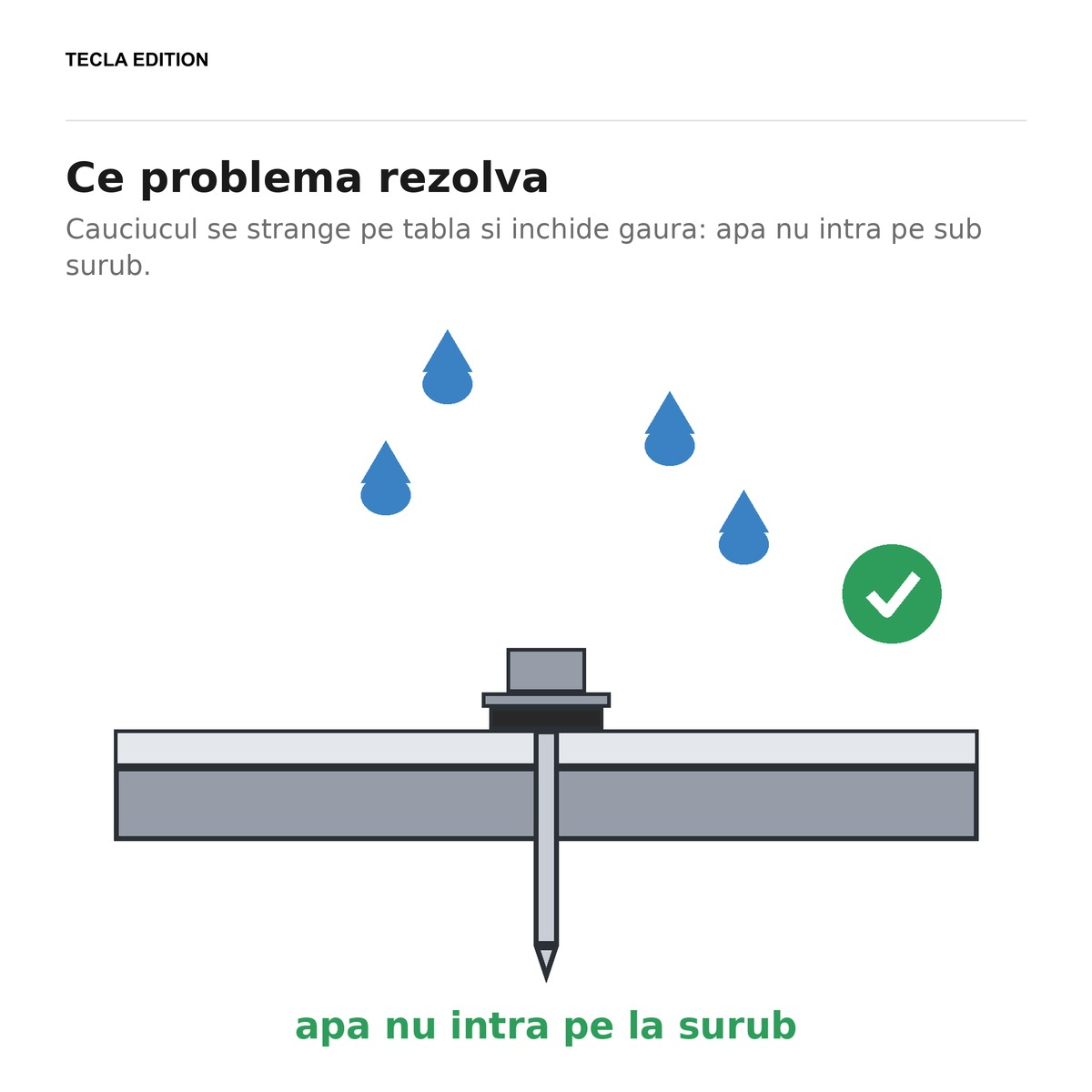 Set 250 saibe de etansare otel cu cauciuc EPDM, 6.3x19 mm, zincate alb, etanseaza gaura surubului, ca apa sa nu intre sub tigla metalica [5]