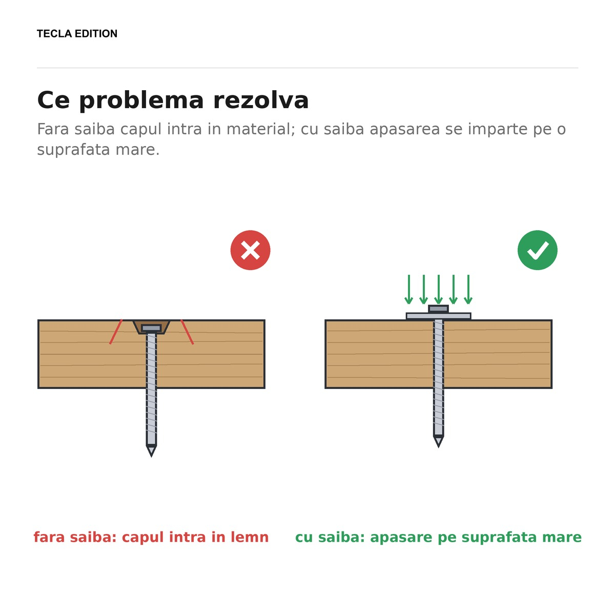 Set 250 saibe plate speciale DIN 522C, M10, 10.5x24x2.5 mm, otel HV100, zincate alb, impart strangerea pe o suprafata mai mare, ca surubul sau piulita sa nu intre in piesa [5]