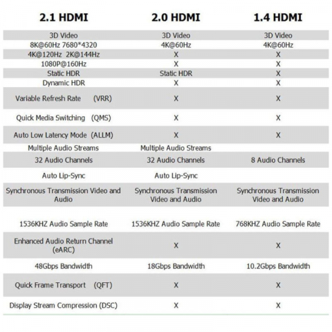Cablu premium HDMI v.2.1 8K la 60Hz, 1 metru, Lanberg 42895, suport DSC 1.2, Dinamic HDR, eARC, ALLM, QFT [17]