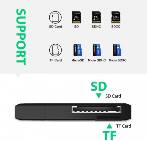 Cititor USB 3.0 pentru carduri SDXC si microSDXC , scriere, stocare si transfer date, cu capac, negru [8]