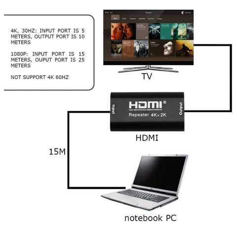 Repetitor HDMI 4K UHD, porturi mama - mama, amplificare transmisie pana la 40m [17]