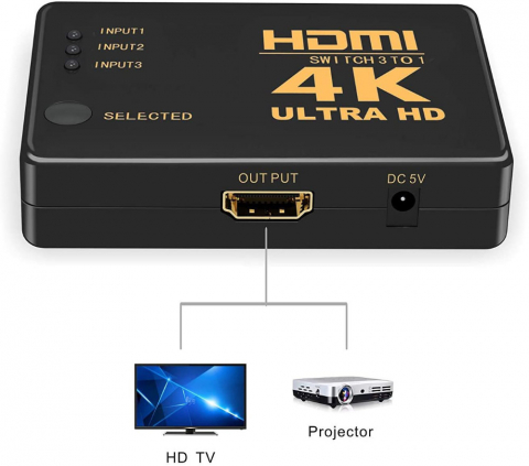 Switch HDMI 4K, cu 3 porturi de intrare si un port de iesire, 1080p, cu telecomanda [15]