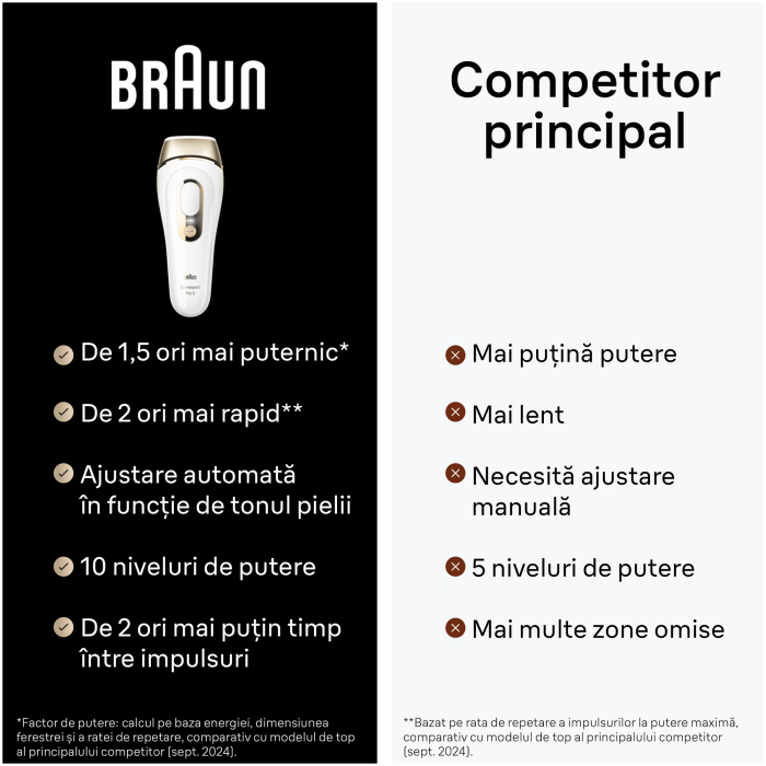 Epilator IPL Braun Silk-expert PRO 5 PL5146 Senzor automat & continuu Skin pro 2.0, 400.000 impulsuri, 10 niveluri de intensitate, 125 de impulsuri pe minut, Cap de precizie, Trusa de voiaj, Aparat de [8]