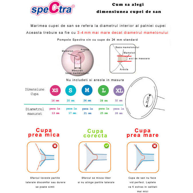 Pompa de san electrica Spectra Q [4]