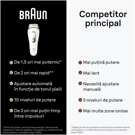 Epilator IPL Braun Silk-expert PRO 5 PL5146 Senzor automat & continuu Skin pro 2.0, 400.000 impulsuri, 10 niveluri de intensitate, 125 de impulsuri pe minut, Cap de precizie, Trusa de voiaj, Aparat de [7]