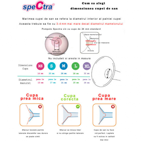 Pompa de san electrica Spectra Q [3]