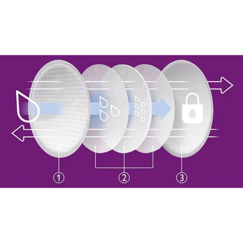 SANATATE SI WELLNESS - Tampoane pentru san Philips Avent SCF254/13, 100 buc