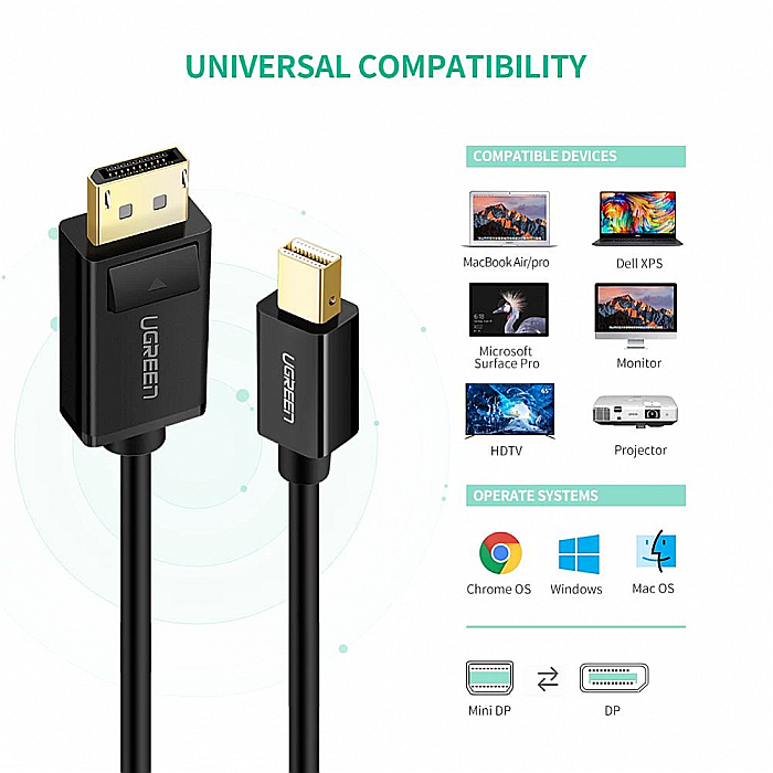 Cablu video Thunderbolt 2, Mini Displayport la Displayport 1.2, 4k 60Hz, 2 metri, Ugreen, Negru [2]