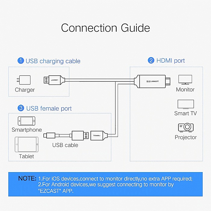 Cablu video, adaptor USB la HDMI si USB compatibil cu laptop, 1m, Ugreen [5]