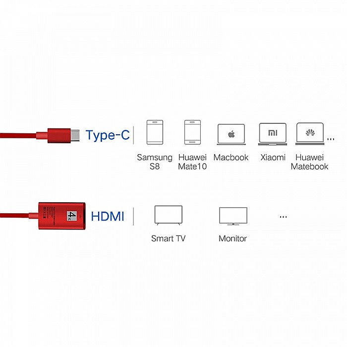Adaptor Thunderbolt 3 USB Type-C 3.1 la HDMI, 4k, Rosu [3]