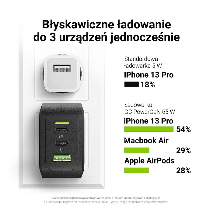 Incarcator Type-C 65W, 2x USB Type-C PD, 1x USB QC3.0, Power GaN, compatibil cu smartphone, laptop, tableta, MacBook, iPhone, iPad - Green Cell GC PowerGaN [4]