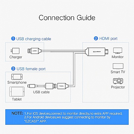 Cablu video, adaptor USB la HDMI si USB compatibil cu laptop, 1m, Ugreen [4]