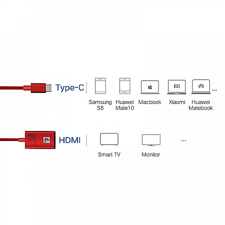 Adaptor Thunderbolt 3 USB Type-C 3.1 la HDMI, 4k, Rosu [2]