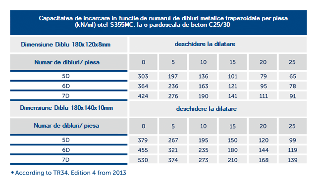 Rost metalic clasic / liniar [5]
