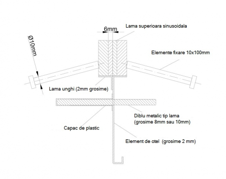 Rost metalic tip sinus / sinusoidal [1]