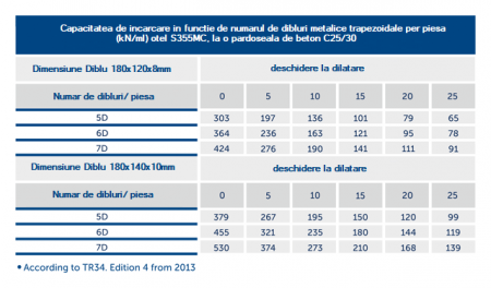 Rost metalic clasic / liniar [4]