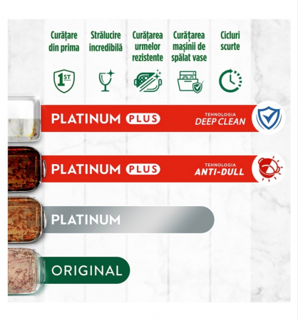 Detergent capsule Fairy Platinum Plus Anti-Dull 100 spălări [3]