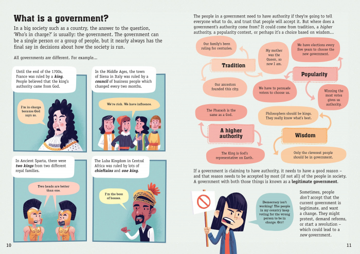 9781803704333 Usborne Beginners Politics, Philosophy & Economics [5]