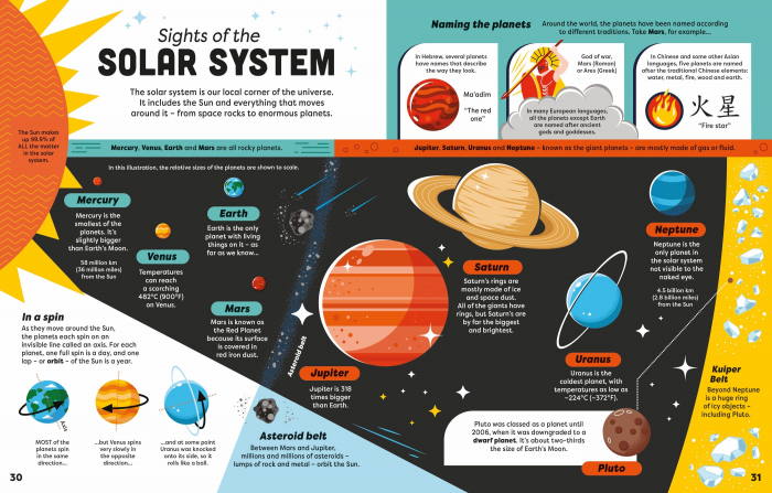 9781805071174 Usborne Big Book of Facts [4]