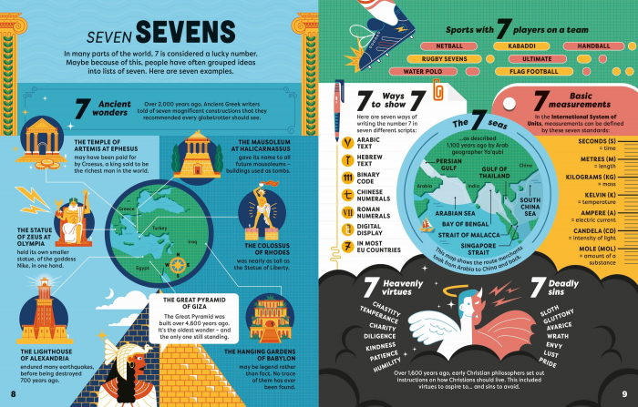 9781805071174 Usborne Big Book of Facts [8]